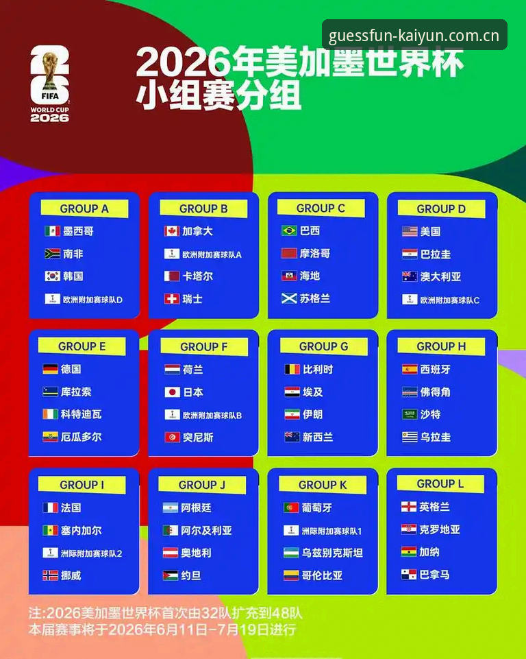 U17世界杯抽签结果全面解析：中国男女足分组形势与观赛体验深度分析